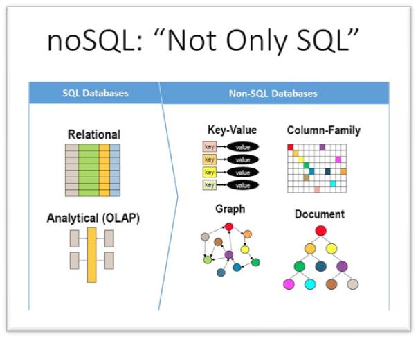 NoSQL